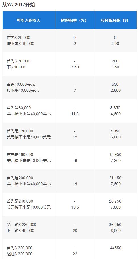 新加坡个人所得税income tax