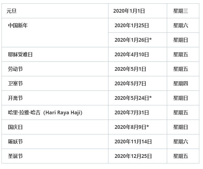 2020新加坡假期